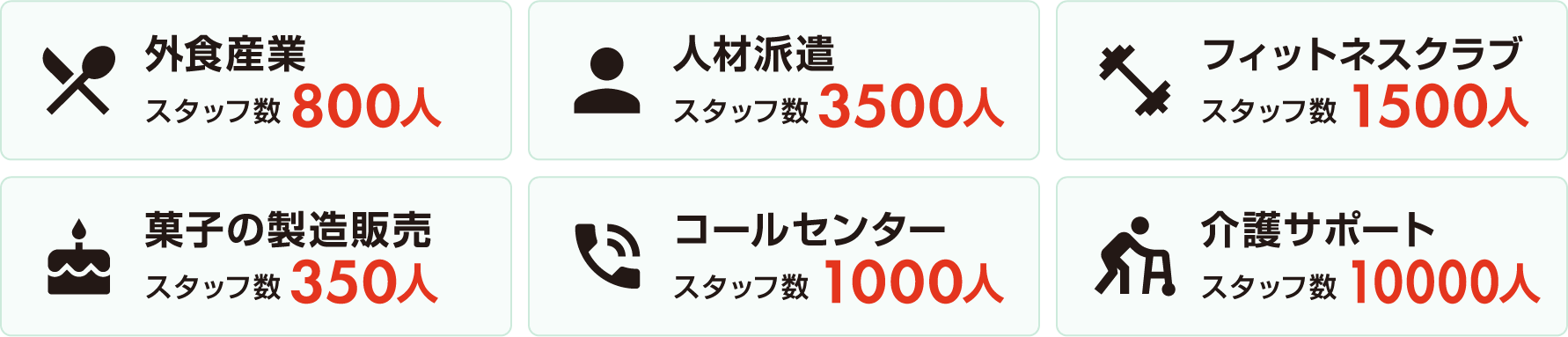 様々な業種のお客様