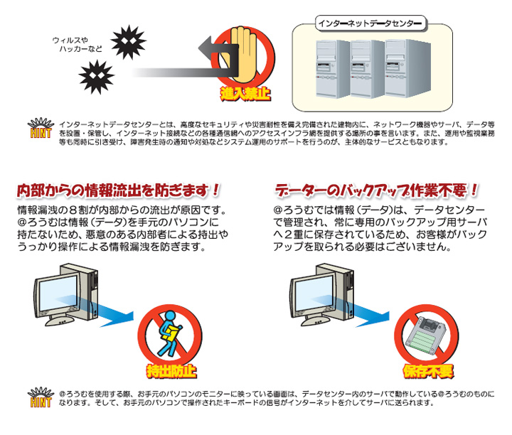 万全のセキュリティ