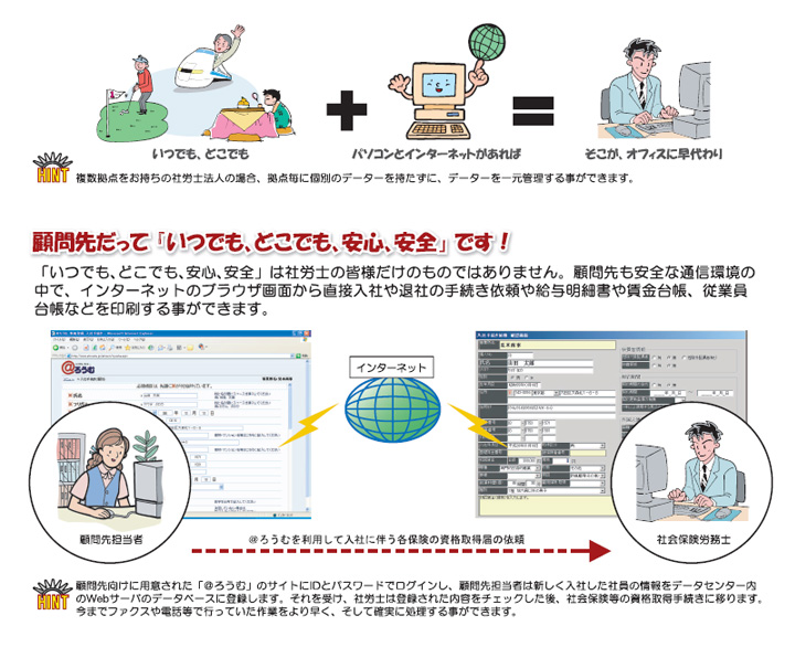 いつでも、どこでも、使用可能