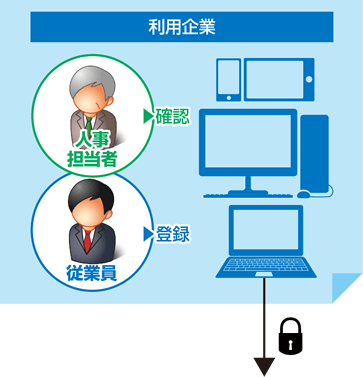 利用企業